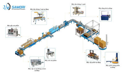 Dây chuyền sản xuất và các loại máy trong dây chuyền