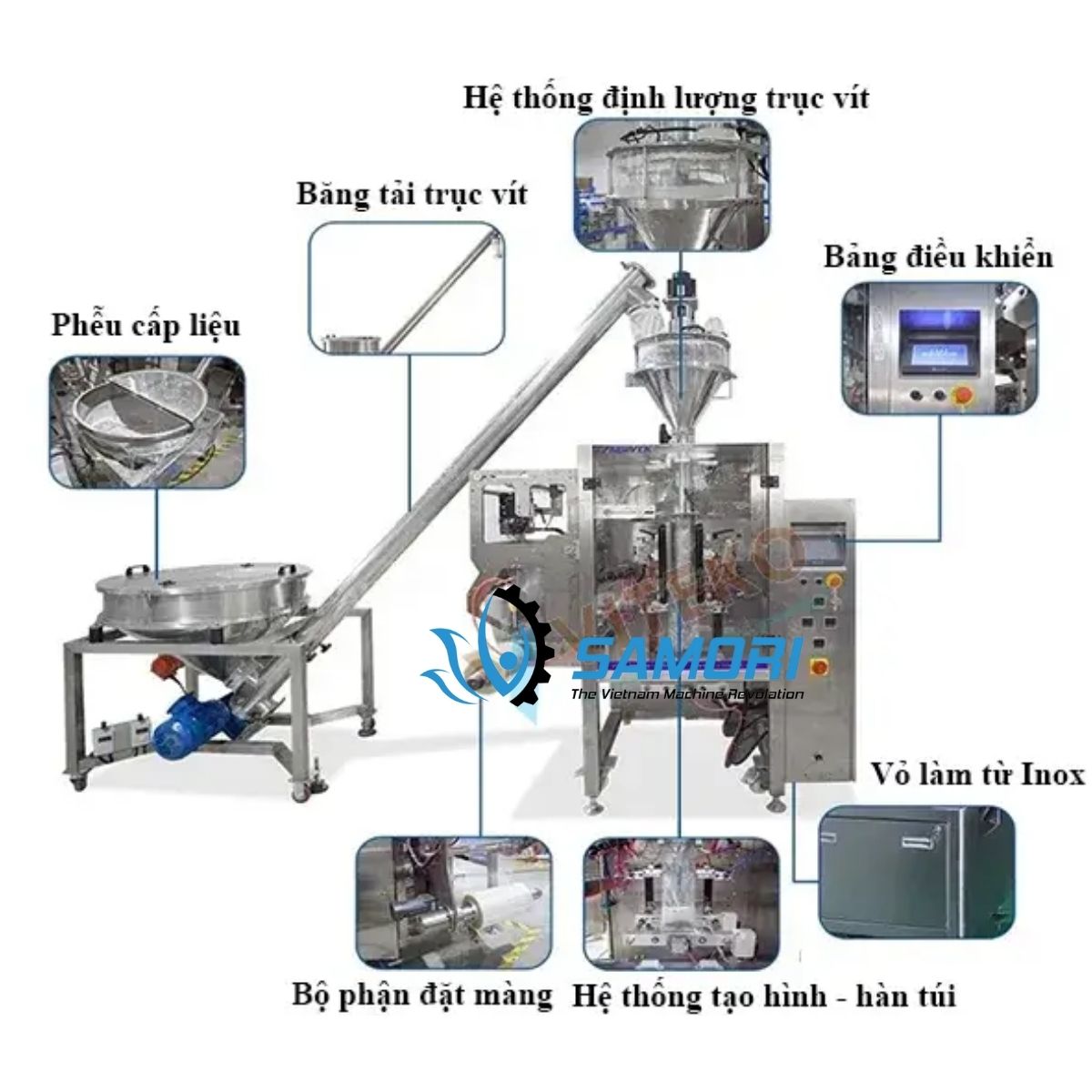 Cấu tạo máy đóng gói bột canh