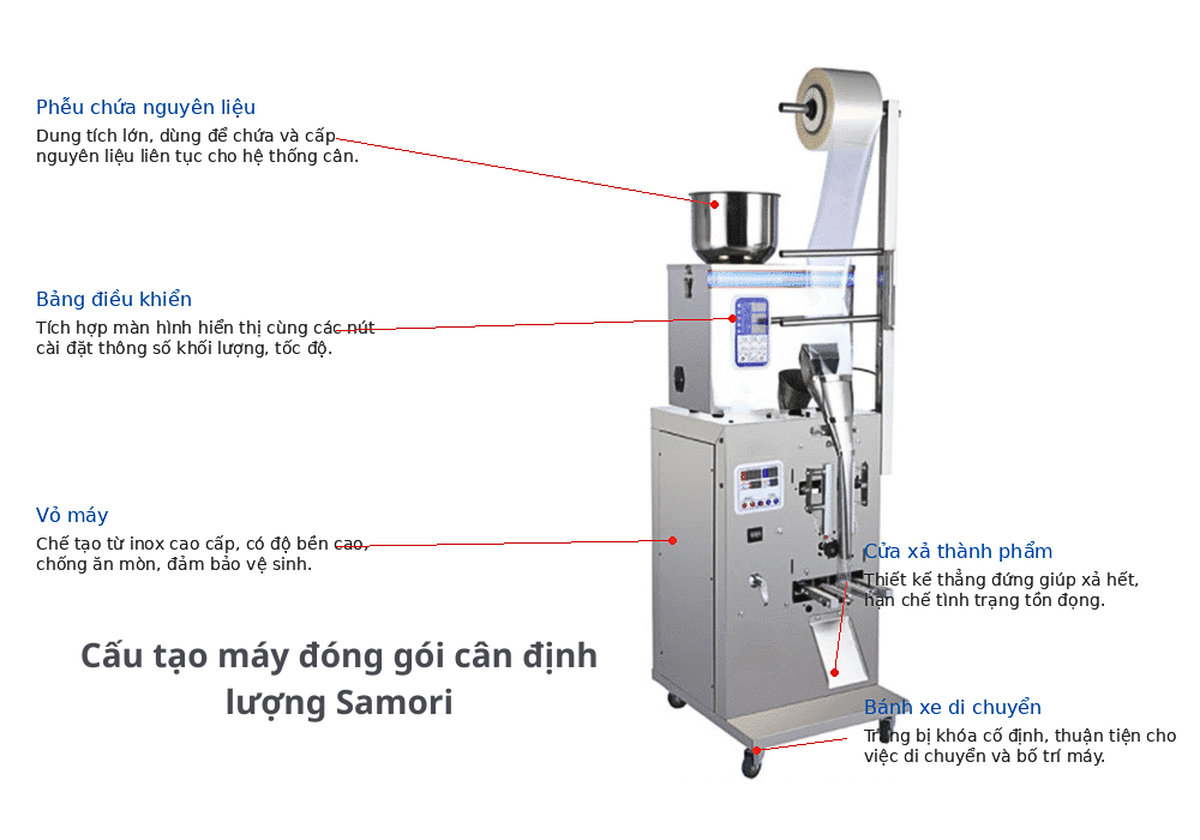 Máy đóng gói cân định lượng dạng bột