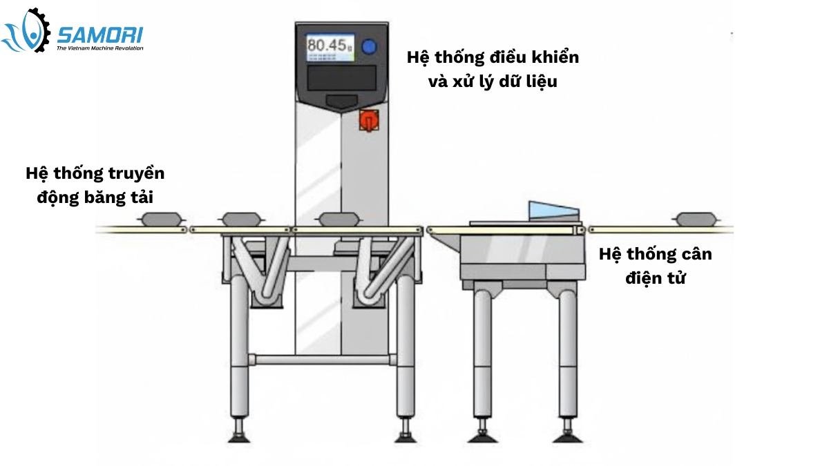 Cấu tạo cân động kiểm tra sản phẩm
