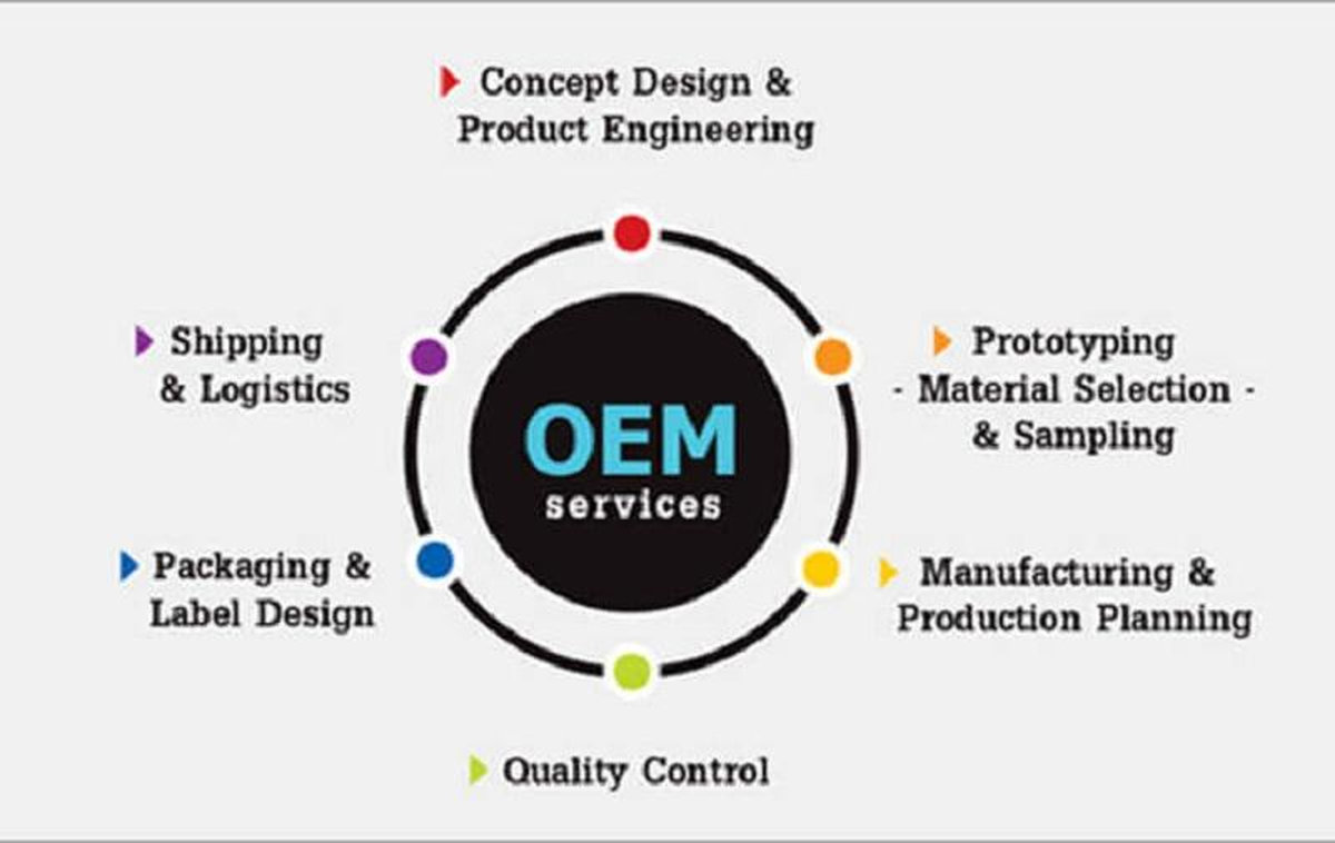 Lợi ích khi sản xuất hàng OEM