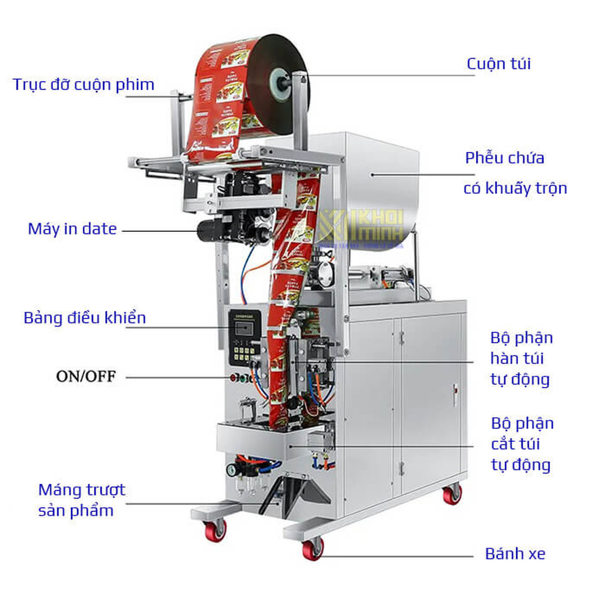 Cấu tạo của máy đóng gói
