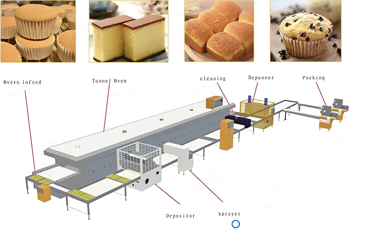 Một trong những quy trình làm bánh ngọt khép kín hiện đại
