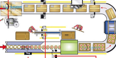 dây chuyền tự động có thể thực hiện được mọi công đoạn trong sản xuất bao bì