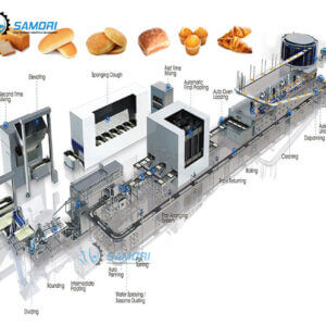 Dây chuyền bánh ngọt hiện đại tiên tiến 2025