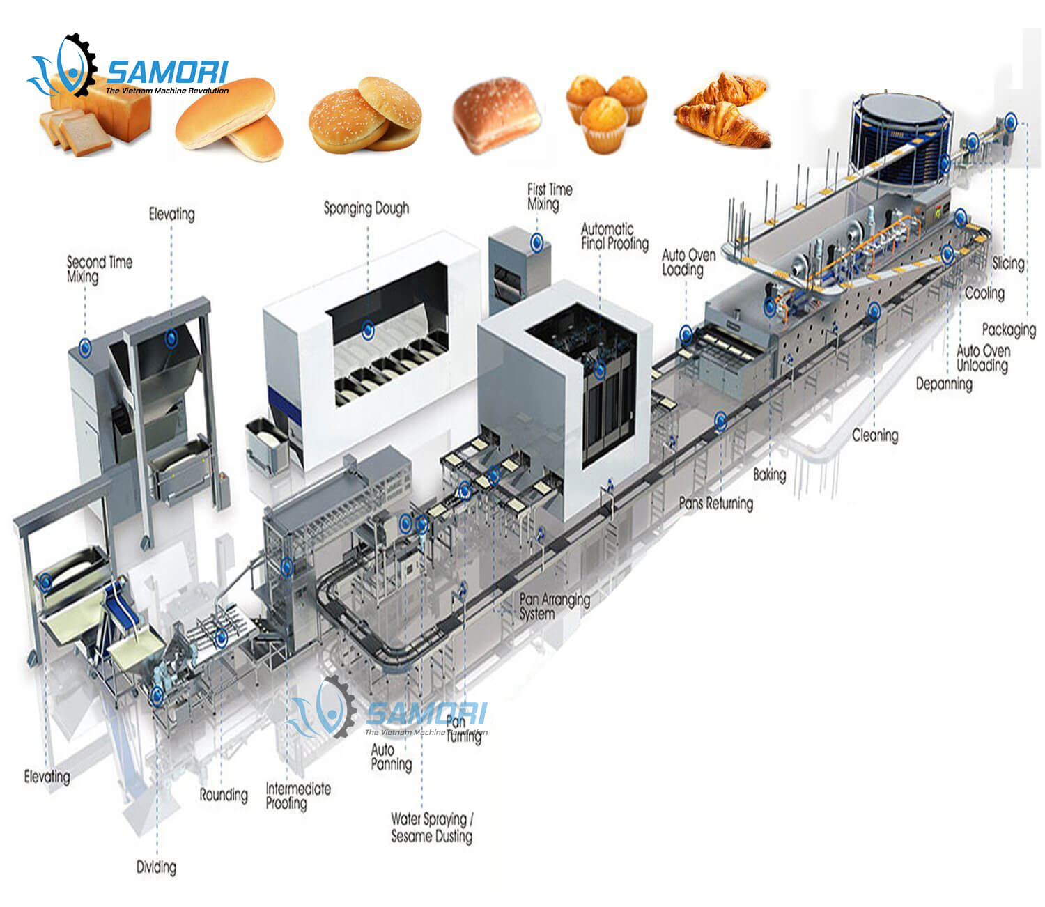 Những mẫu bánh ngọt phổ biến trên thị trường