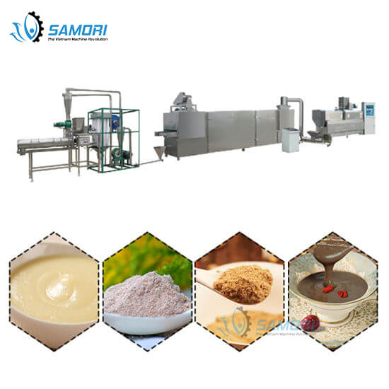 Dây chuyền đảm bảo an toàn thực phẩm