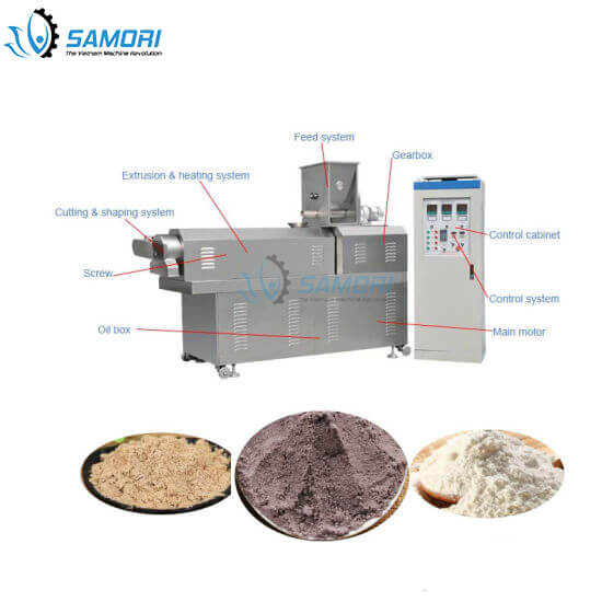 Cấu tạo của dây chuyền đóng gói bột cơ bản