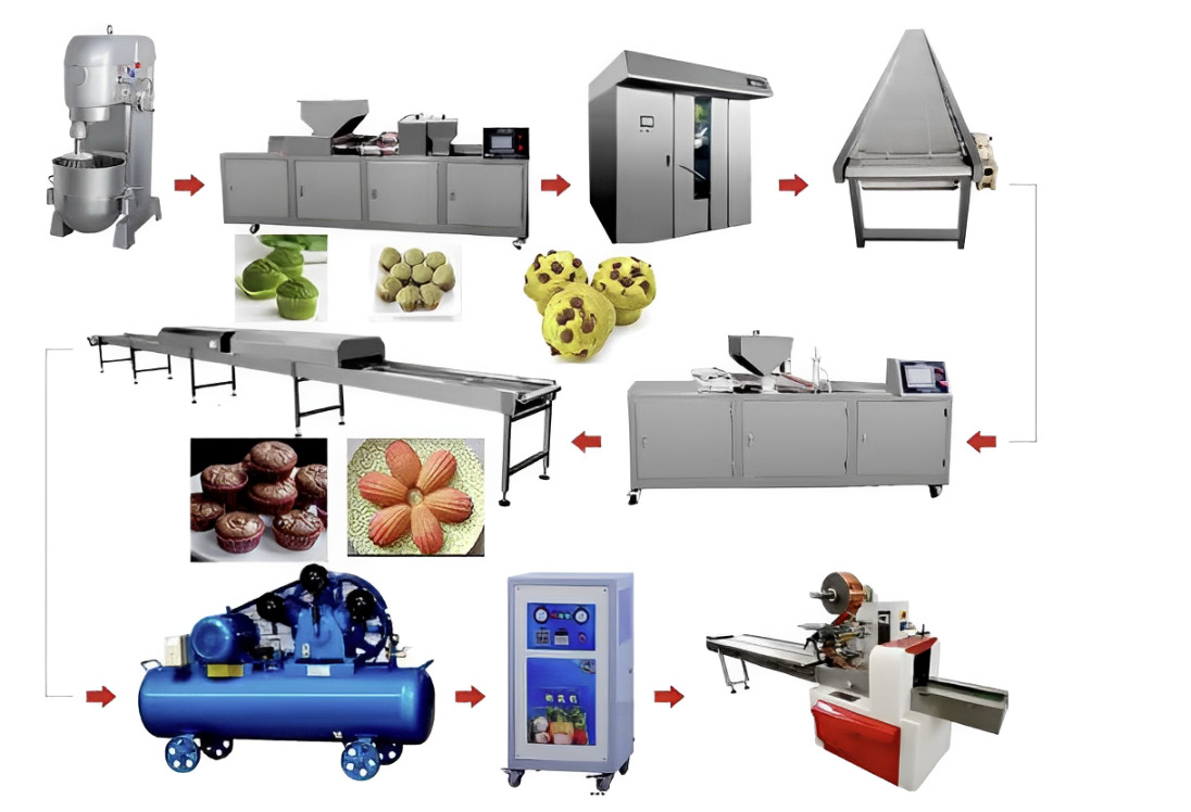 Dây chuyền hoàn chỉnh của cơ sở sản xuất bánh ngọt lớn