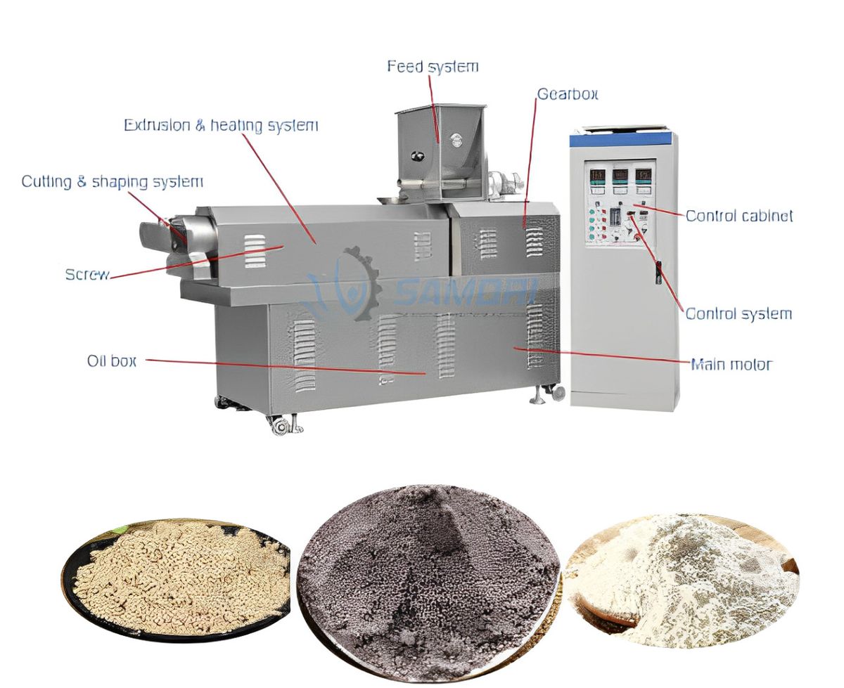 Các bộ phận cơ bản của máy đóng gói bột
