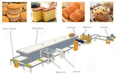 Có thể sản xuất được nhiều loại bánh khác nhau