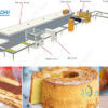 Dây chuyền sản xuất các loại bánh