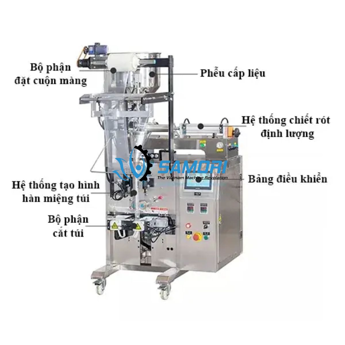 Máy đóng gói cổ áo Samori