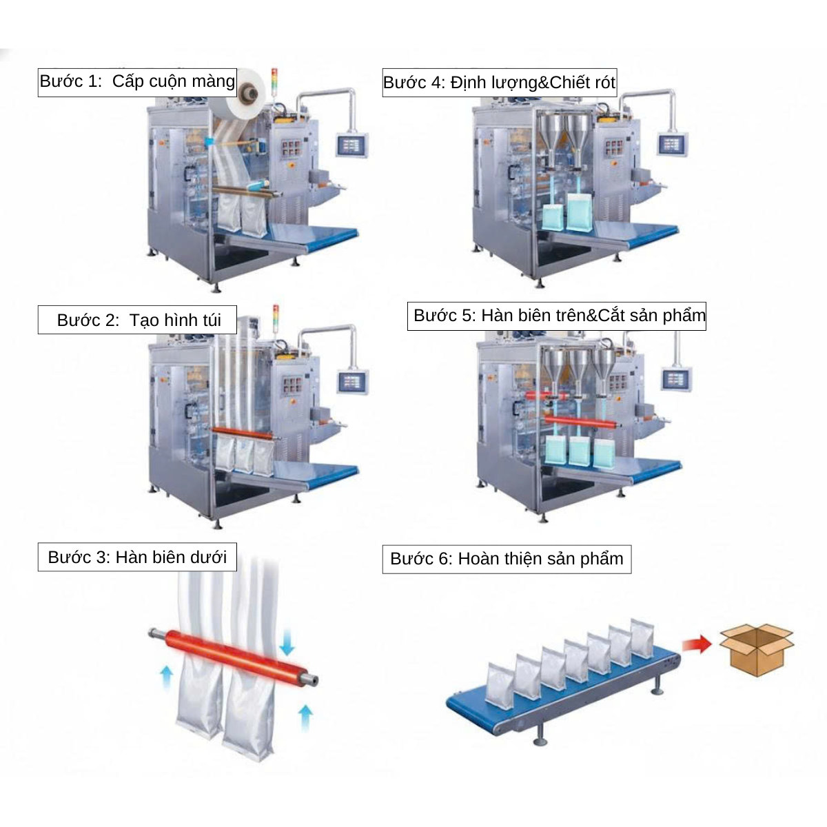 Máy đóng gói 4 biên 6 lanes bền