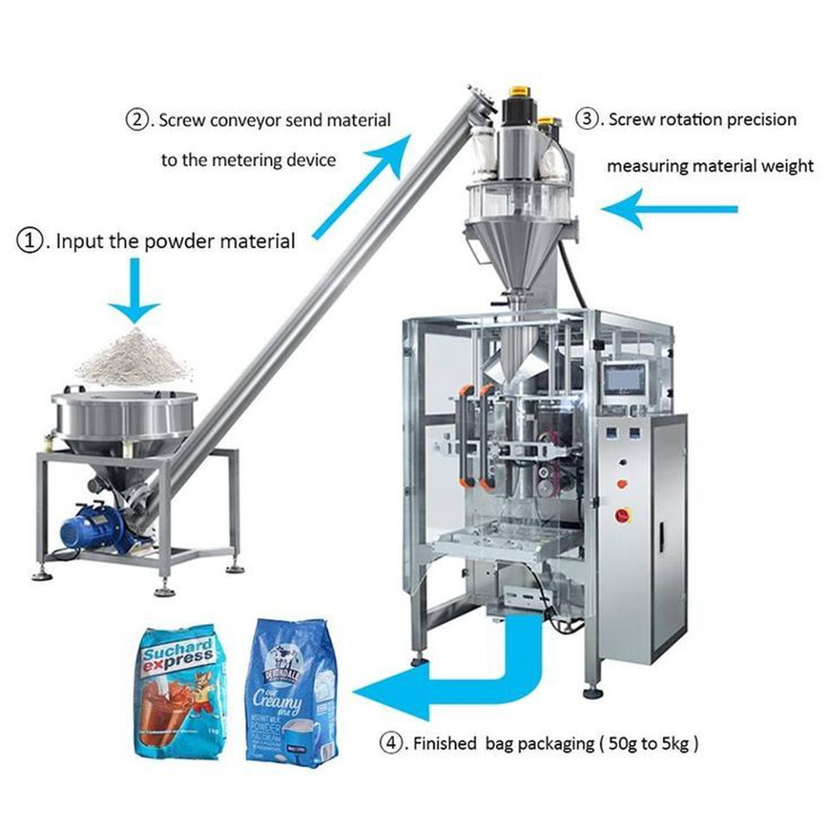 Máy đóng gói bột giặt hiện đại, tiên tiến