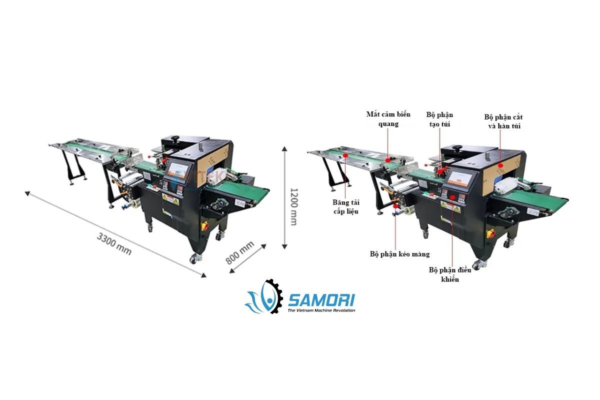 Cấu tạo chi tiết máy đóng gói kẹo