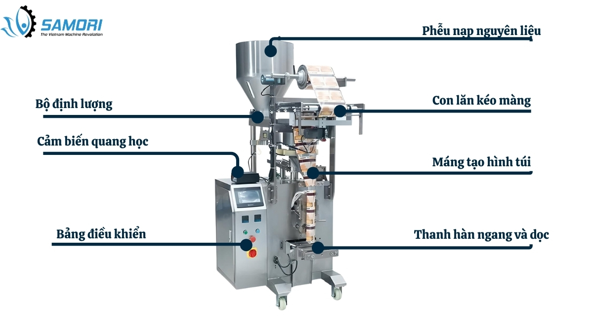 Các bộ phận của máy đóng gói hạt chống ẩm