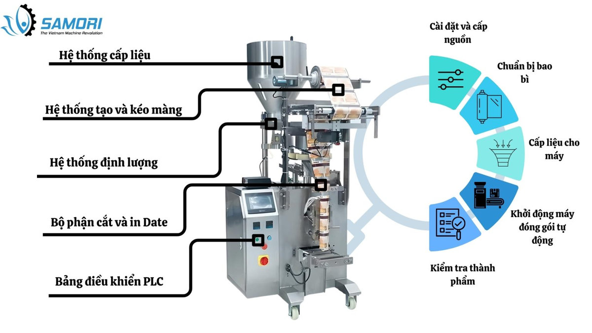 Máy đóng gói kẹo mini chất lượng cao