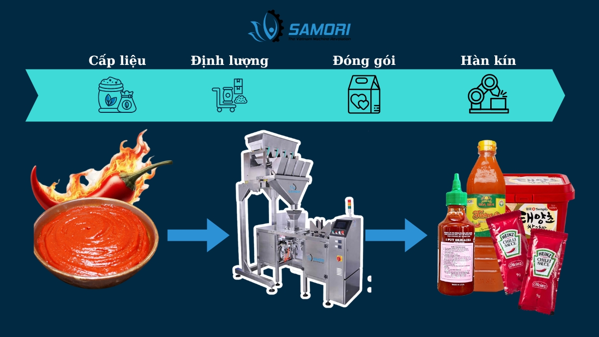 Nguyên lý máy chiết rót tương ớt vận hành