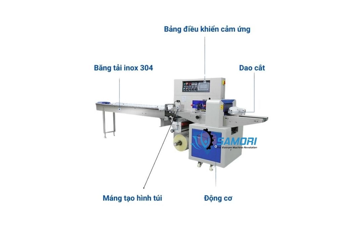 Chi tiết kỹ thuật máy đóng gói kẹo dừa