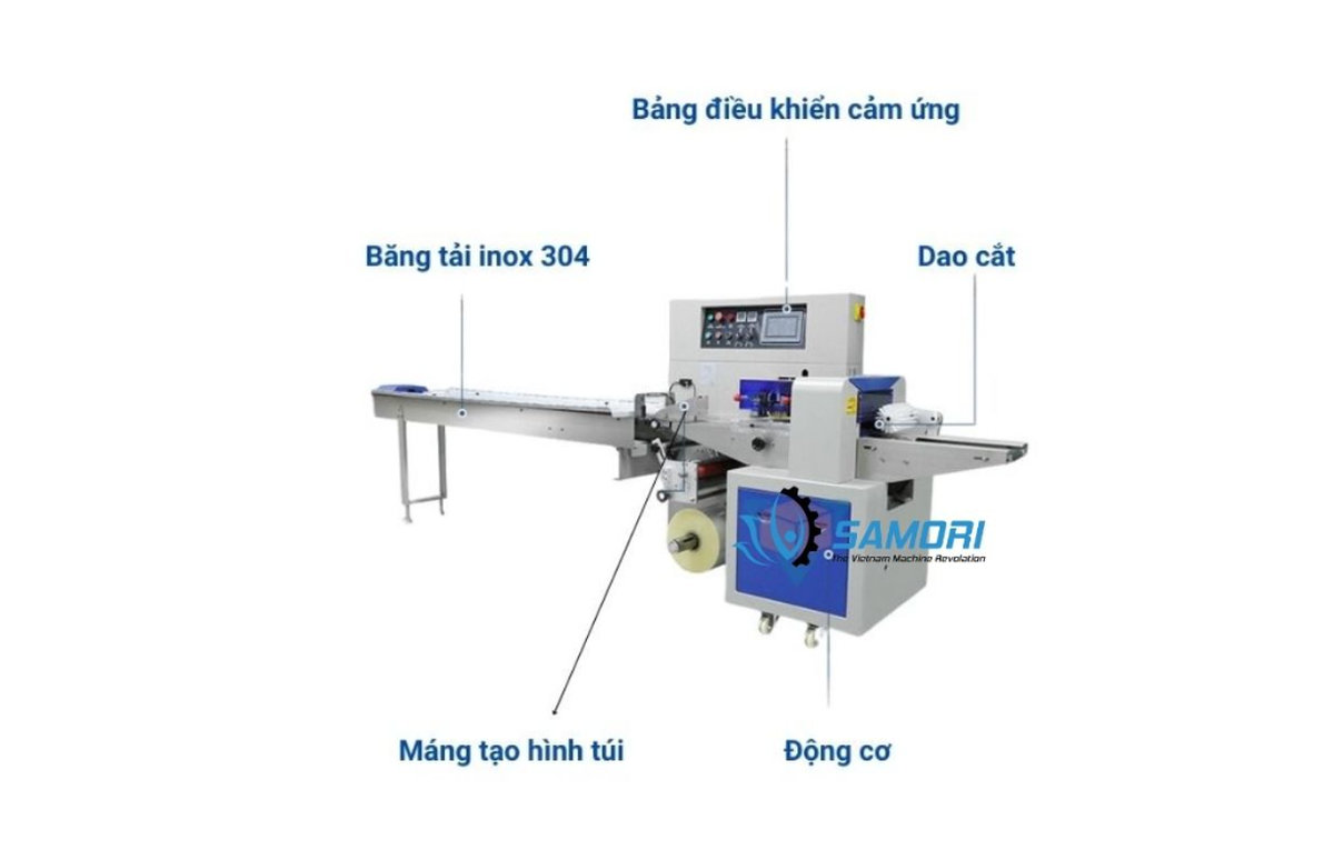 Máy đóng gói kẹo dừa giá tốt