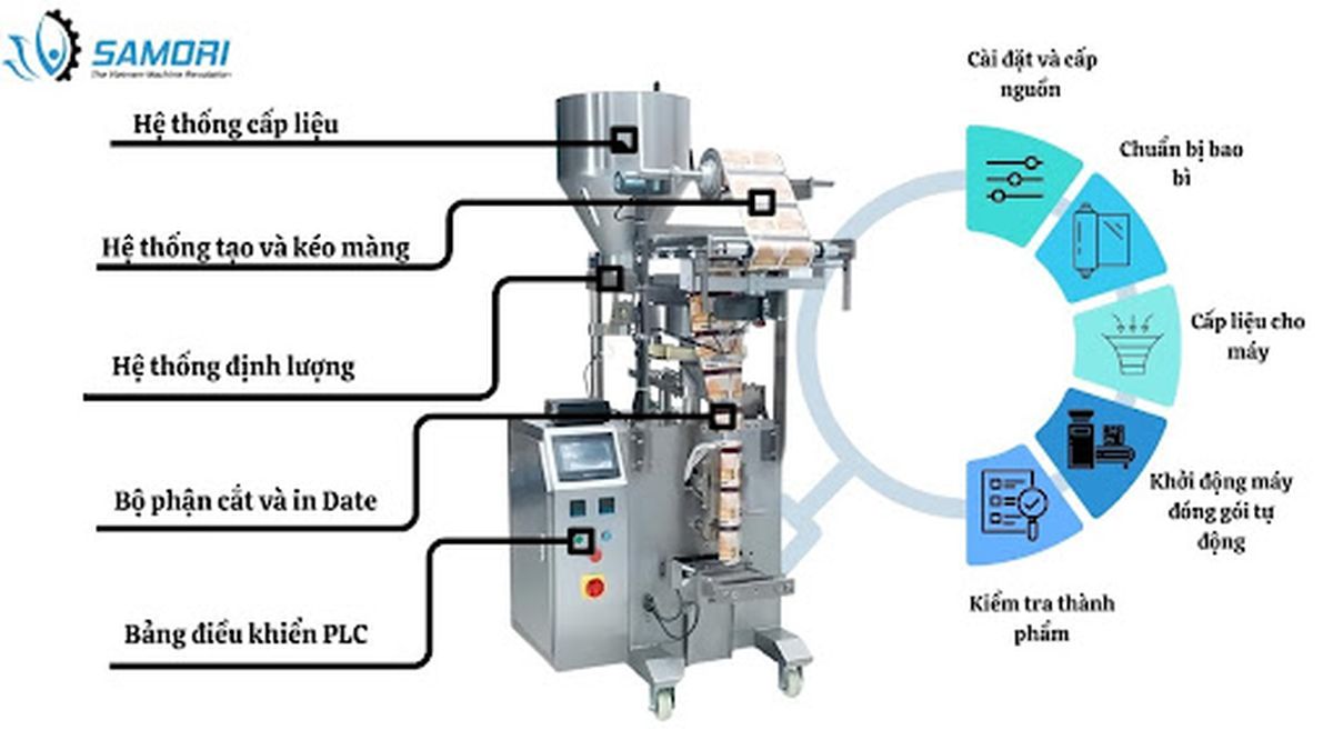 Máy đóng gói bột ngũ cốc hoạt động