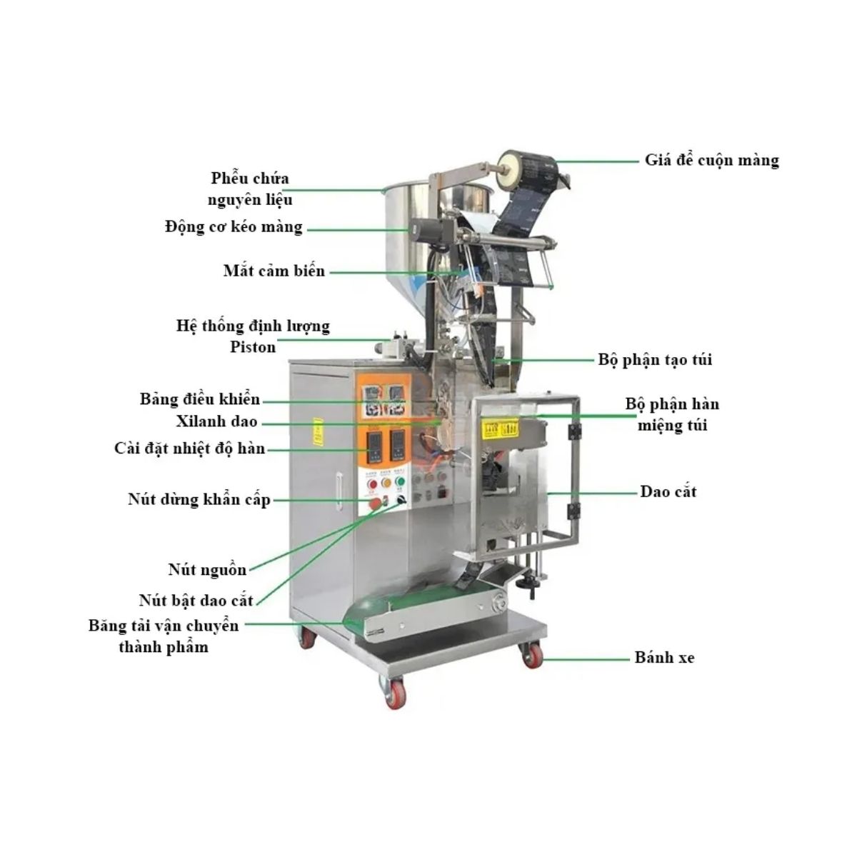 Cấu tạo máy đóng gói sữa tắm
