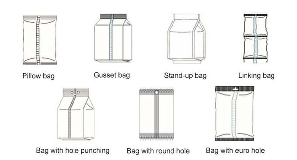 Các loại túi phổ biến được dùng đóng gói