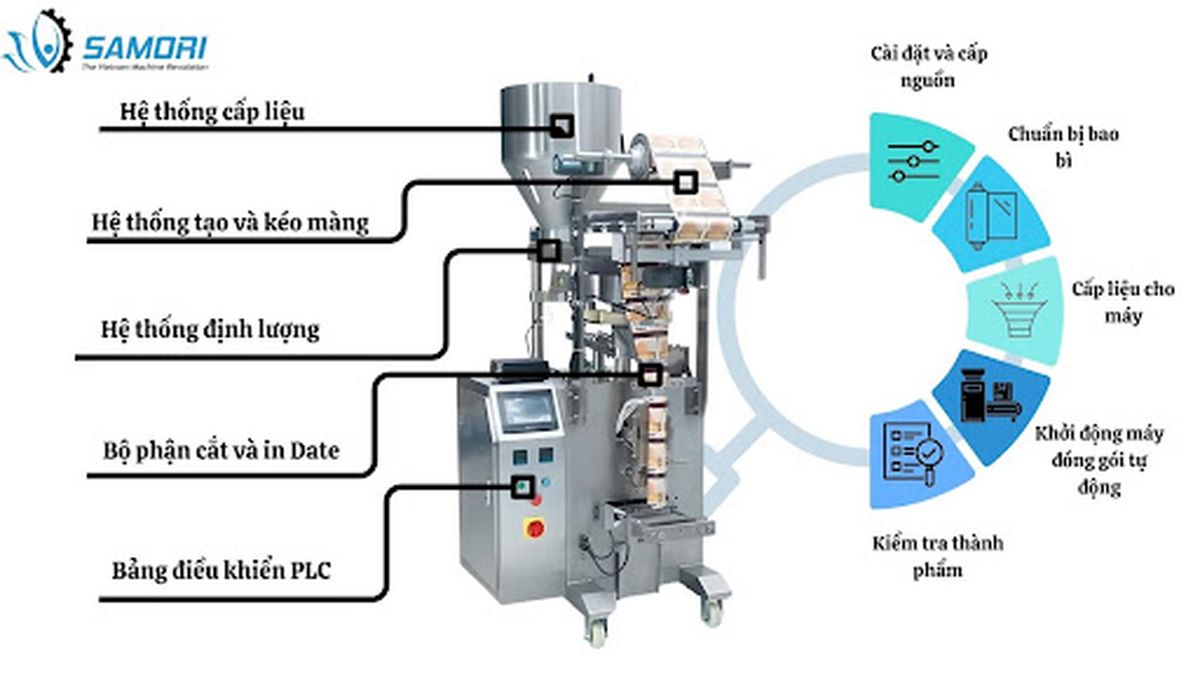 Máy đóng gói bột chiên giòn chất lượng