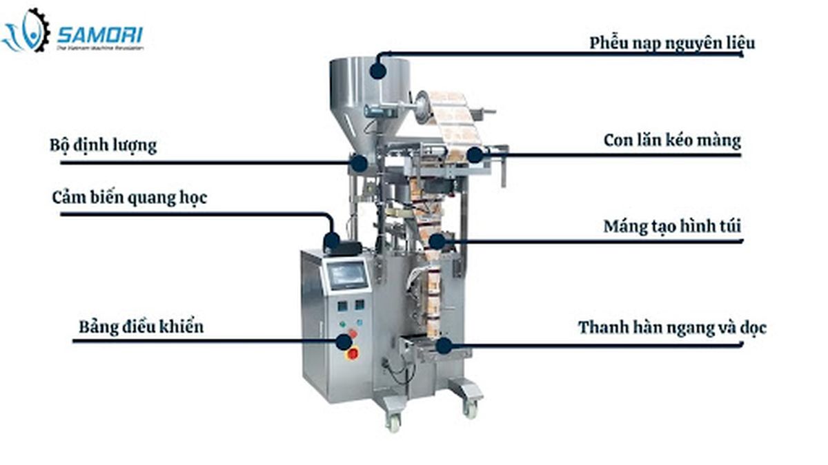 Cấu tạo máy đóng gói bột chiên giòn