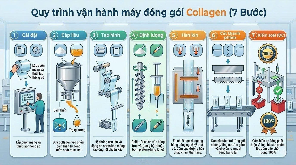 Máy đóng gói collagen chất lượng