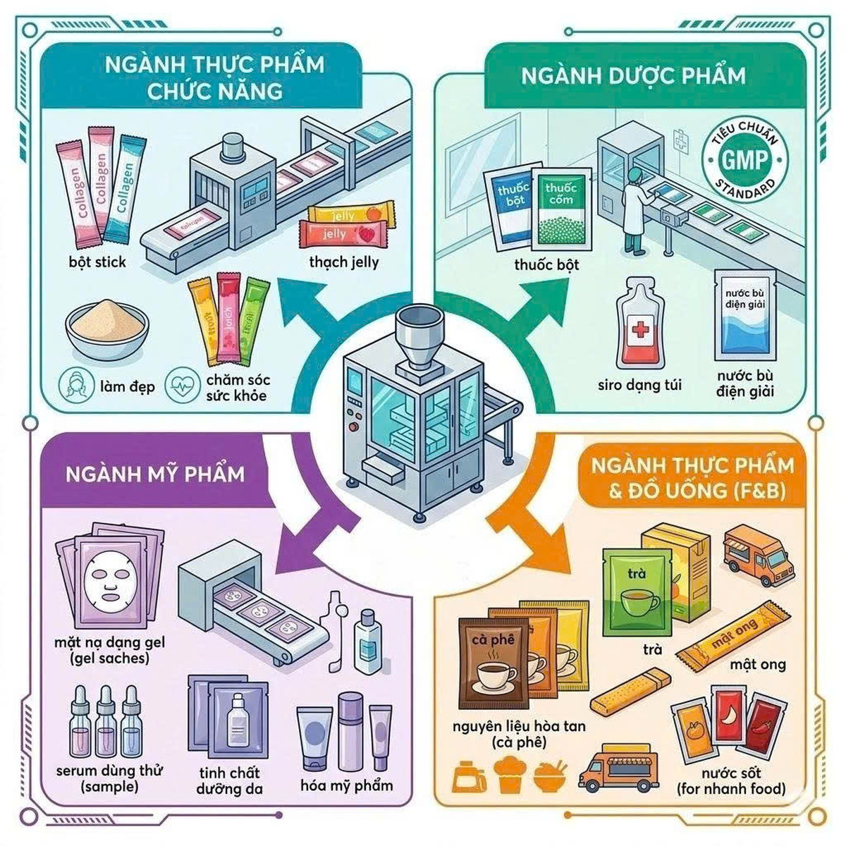 Máy đóng gói collagen đa năng
