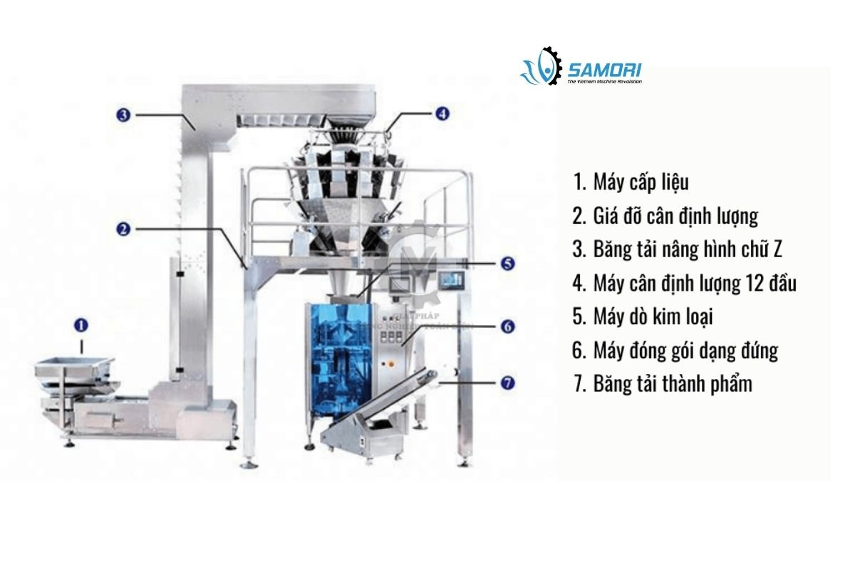 Máy đóng gói phân bón hiệu suất cao