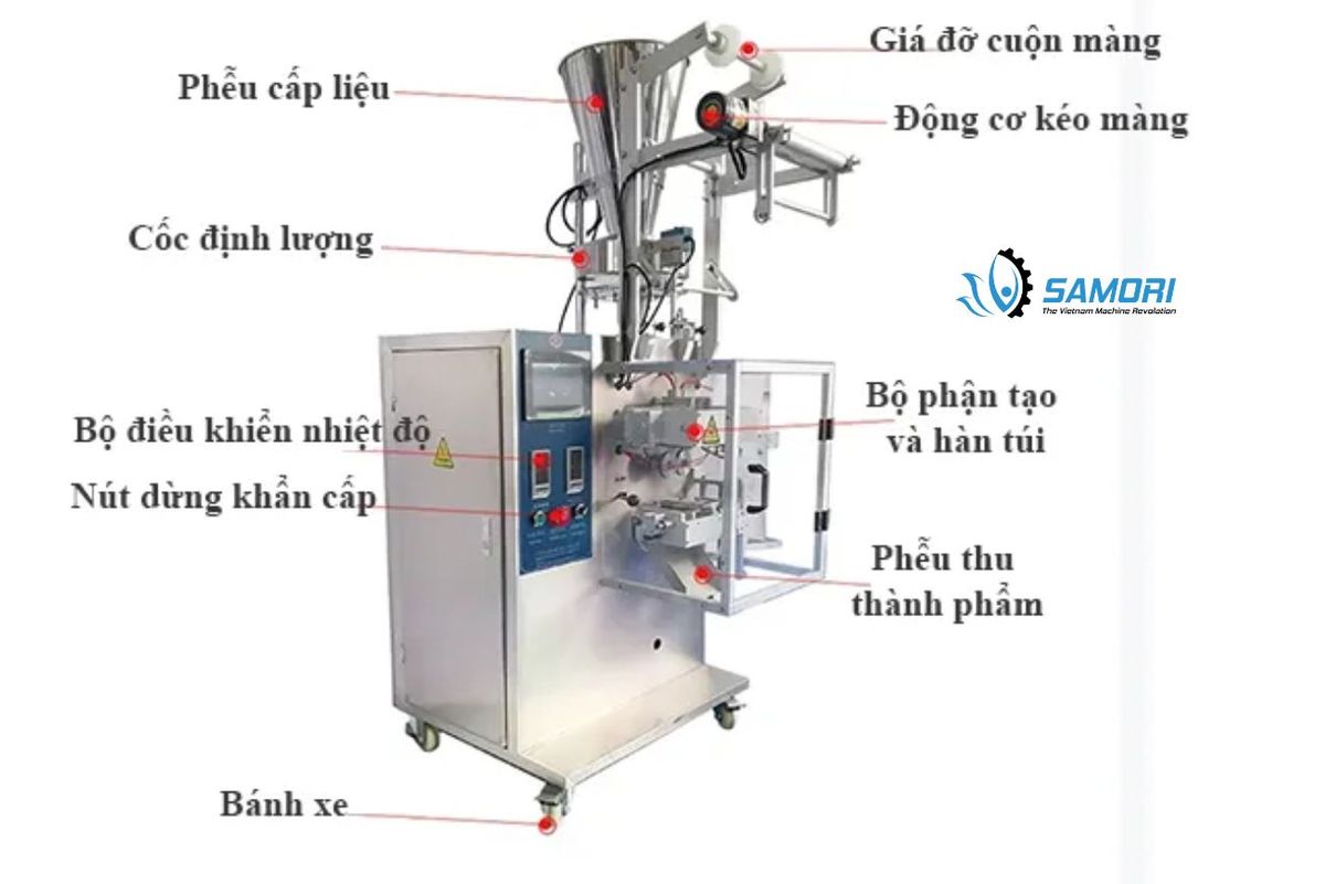 Cấu trúc của máy đóng gói hạt tiêu