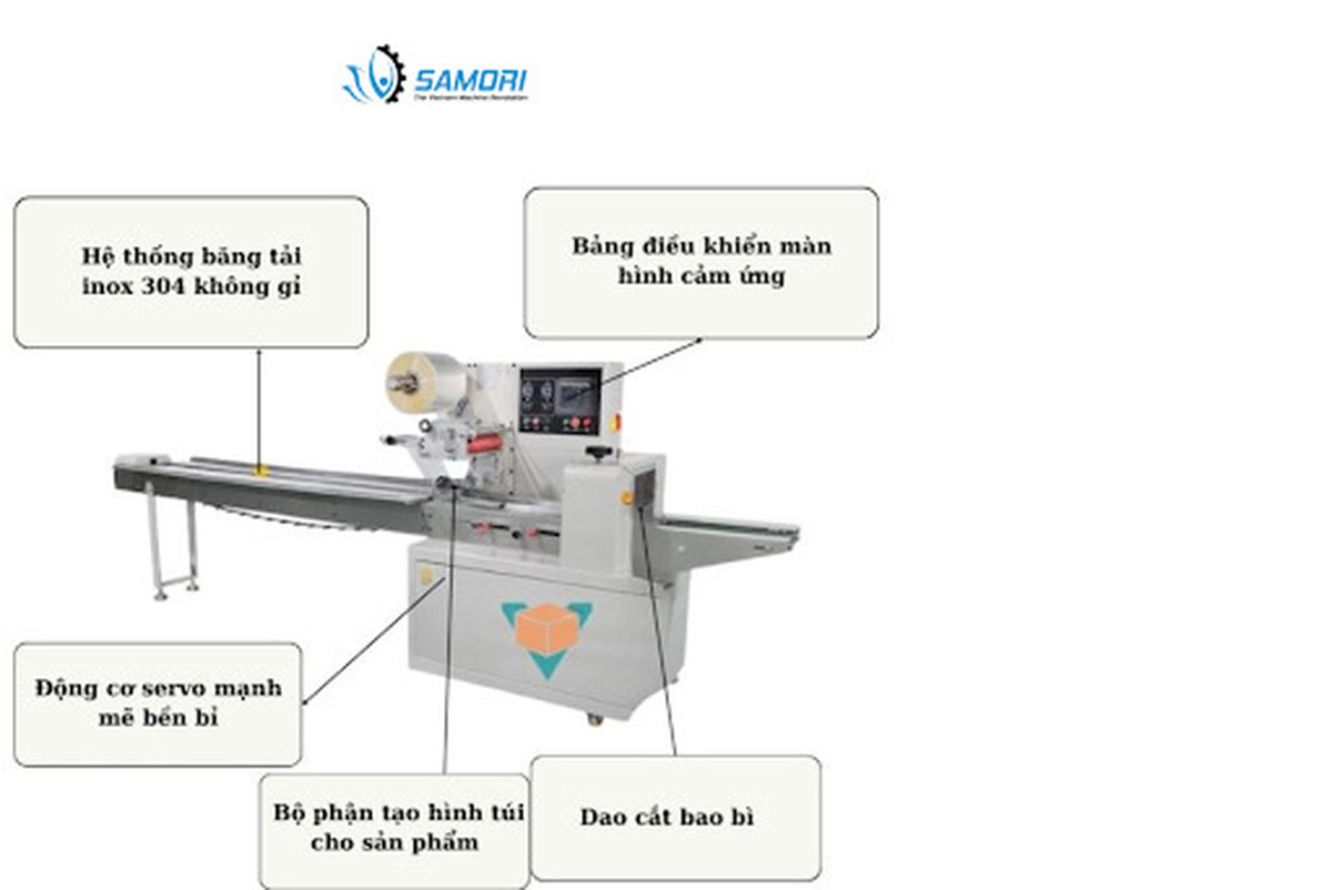 Đơn vị cung cấp máy đóng gói bánh quy