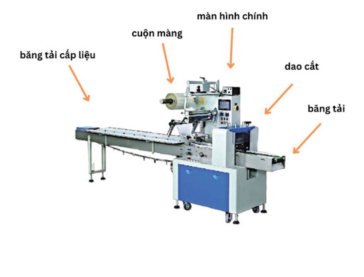 Máy đóng gói bánh trung thu tự động