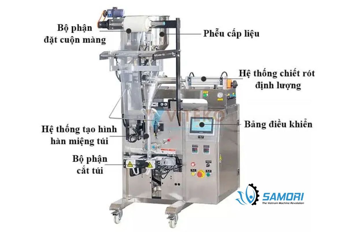 Cấu tạo và nguyên lý hoạt động của máy đóng gói đường