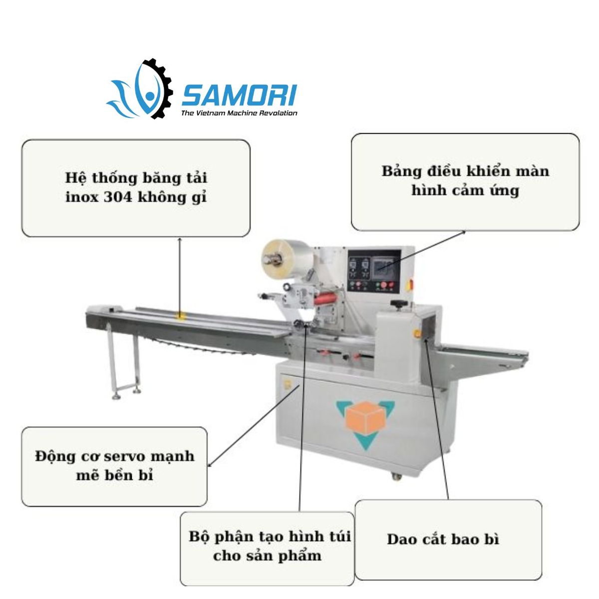 Cấu tạo của máy đóng gói bánh quy tại Samori