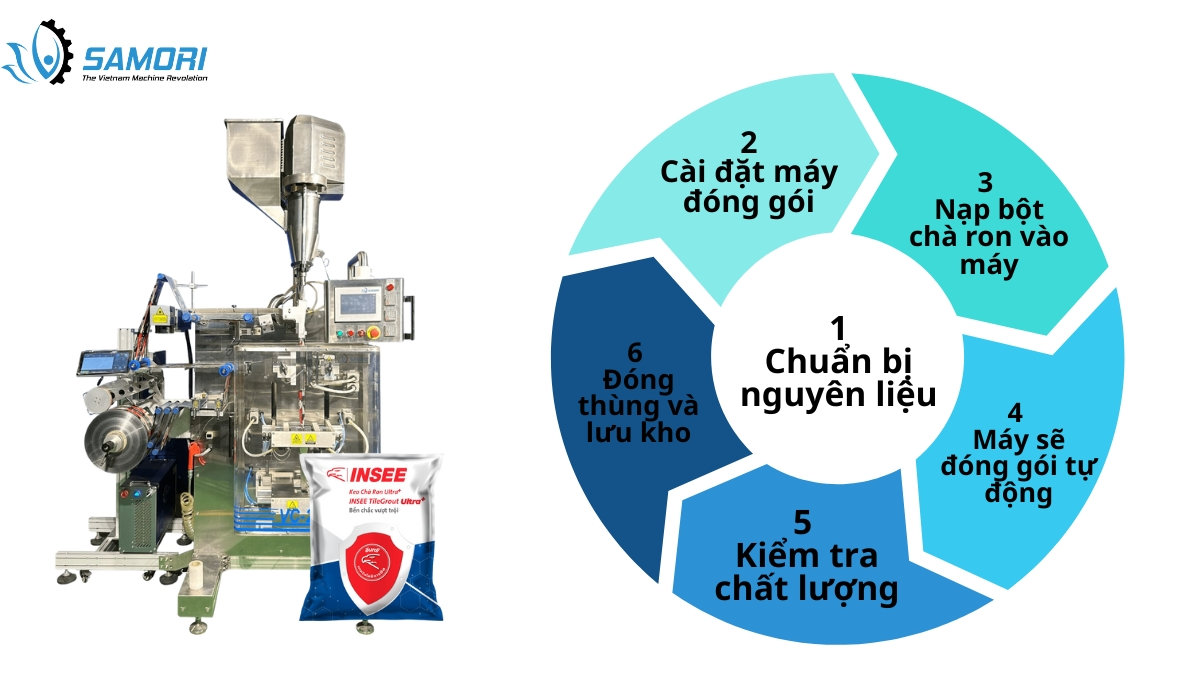 Máy đóng gói bột chà ron tự động