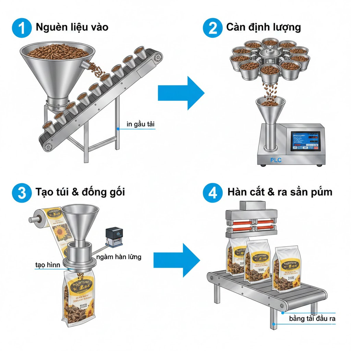 Máy đóng gói hạt hướng dương hiện đại