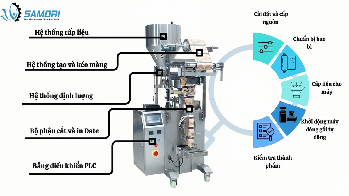 Máy đóng gói kẹo lạc giá tốt