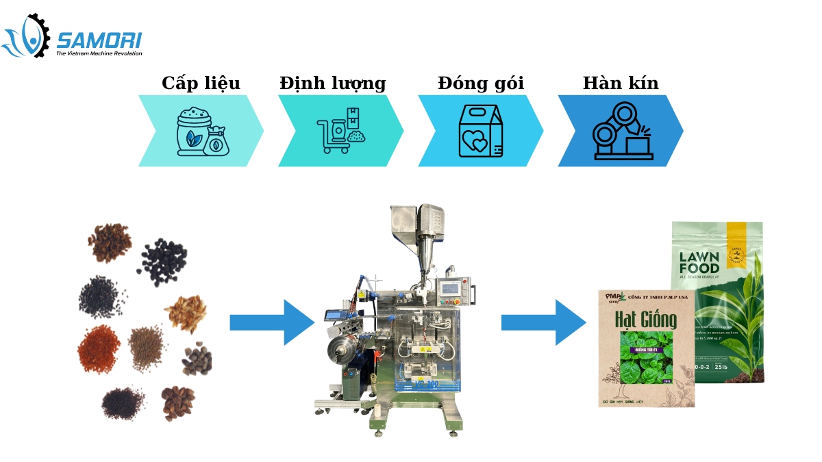 Nguyên lý hoạt động của máy đóng gói hạt giống