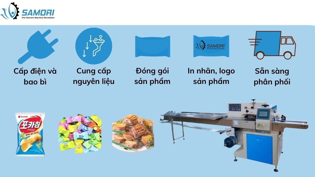 Thanh lý máy đóng gói bánh kẹo